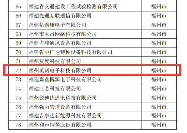 熱烈祝賀英諾科技榮獲2022年福建省科技小巨人企業(yè)稱號(hào)！